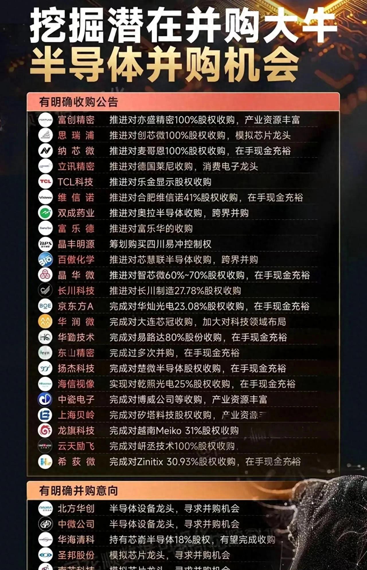 A股公司愈发重视市值管理 多家表态将研究相关举措