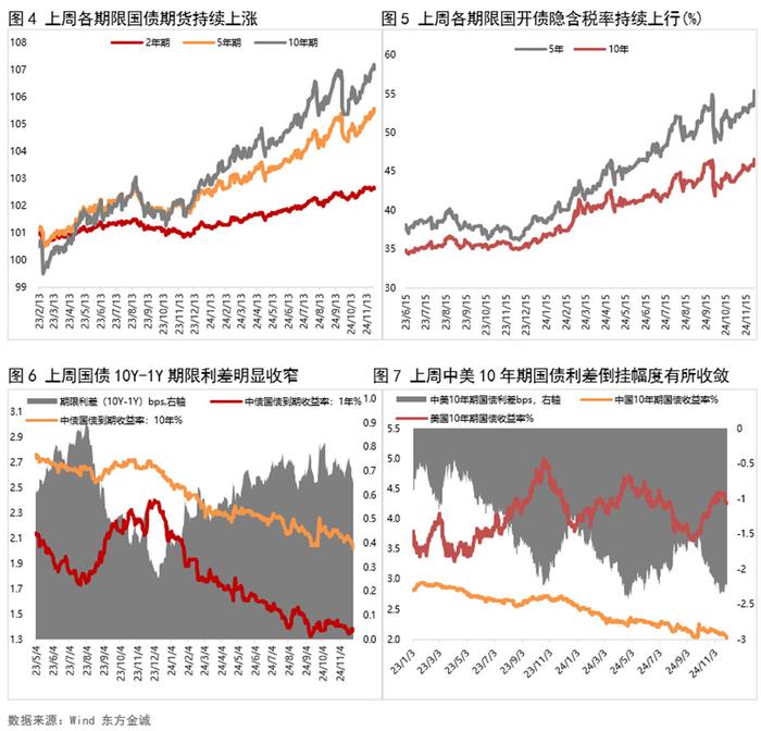 债市早参12月25日| 财政部重磅发声，明年提高财政赤字率；央行约谈引金融机构加强债券交易内控管理
