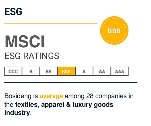 MSCI上调新城控股ESG评级至BBB