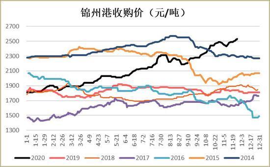 （2024年12月25日）今日玉米期货和美玉米最新价格查询