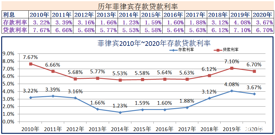 一周直降12个基点，青农商行3A评级金融债票面利率1.78%，商金债发行利率加速下行