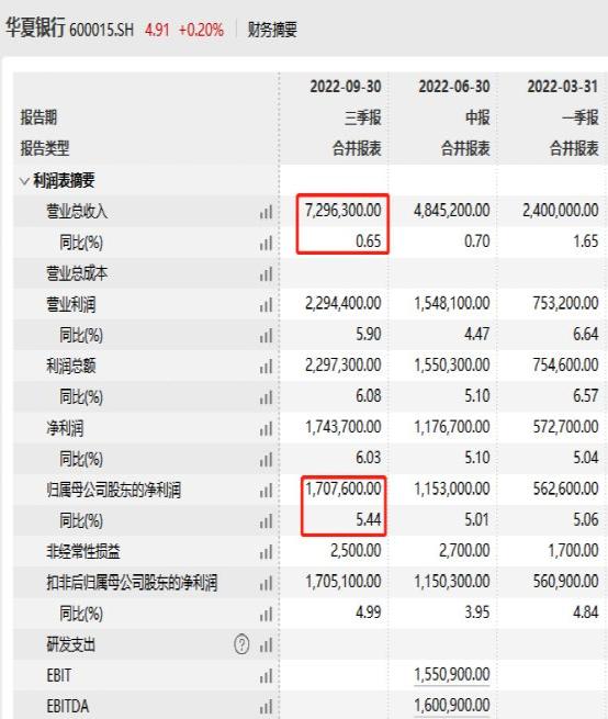 一周直降12个基点，青农商行3A评级金融债票面利率1.78%，商金债发行利率加速下行