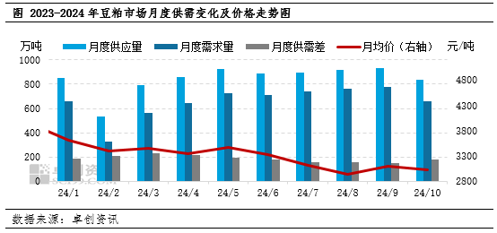 12月25日豆粕期货持仓龙虎榜分析：豆粕期货后市是否能维持上行趋势