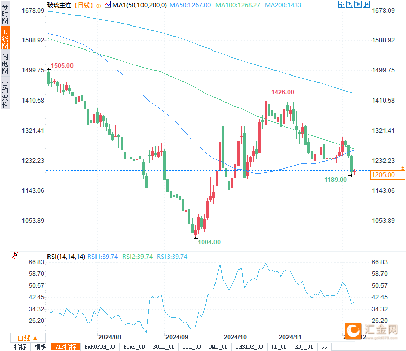 12月25日豆粕期货持仓龙虎榜分析：豆粕期货后市是否能维持上行趋势