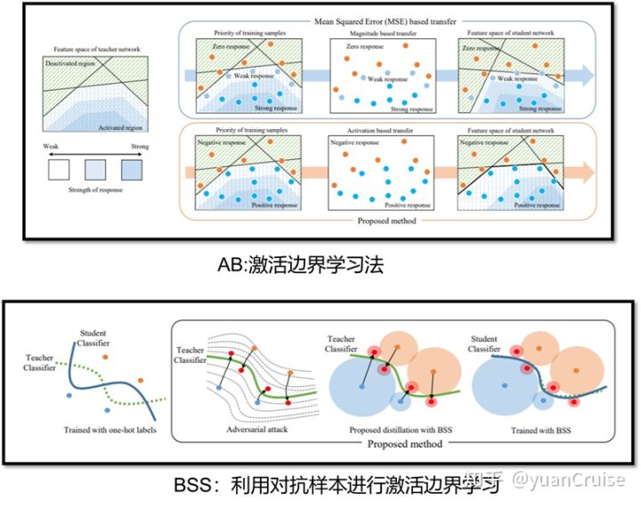 中孚信息获得发明专利授权:“基于知识蒸馏的涉密文本识别模型训练方法、系统及装置”