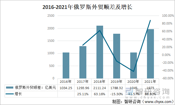波黑与美国、英国、加拿大、法国实现外贸顺差