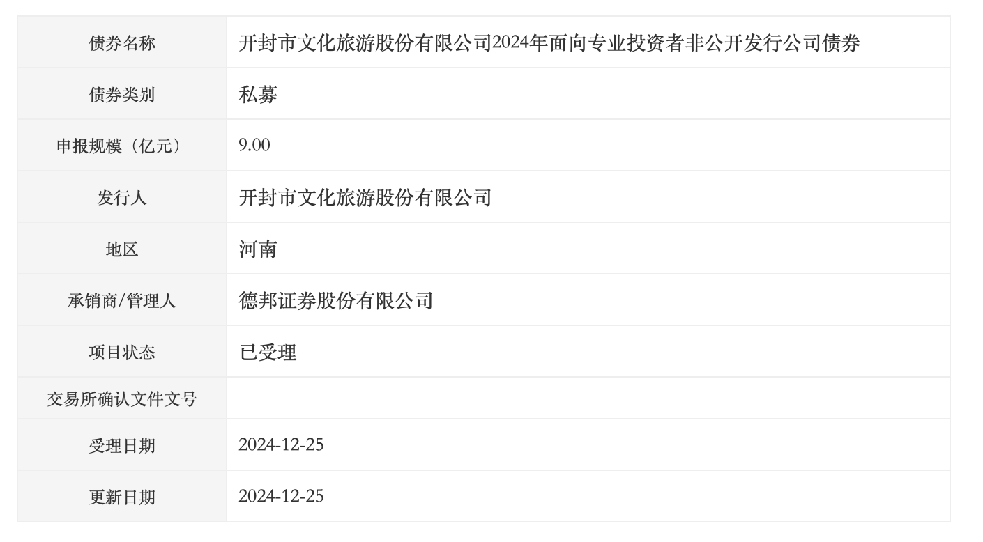 开封文旅股份公司拟发行9亿元公司债，获深交所受理