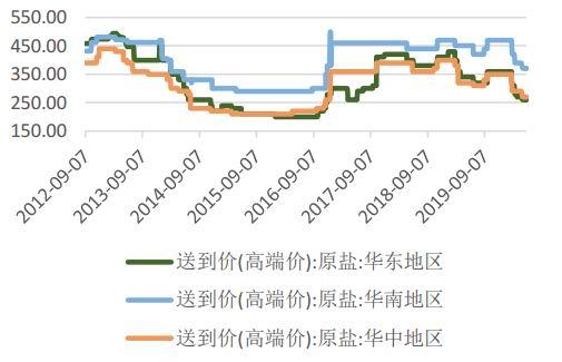 12月26日纯碱期货持仓龙虎榜分析：多空双方均呈离场态势