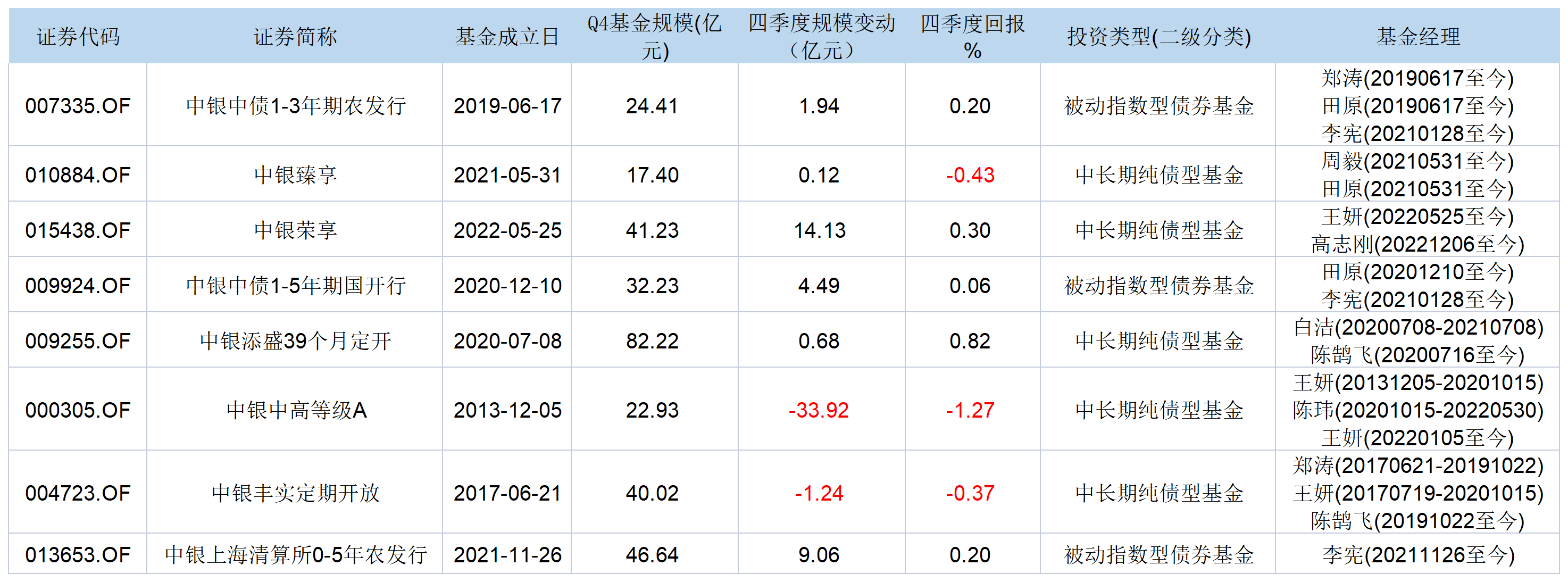 尽管规模超8亿元 这家债基仍选择清盘