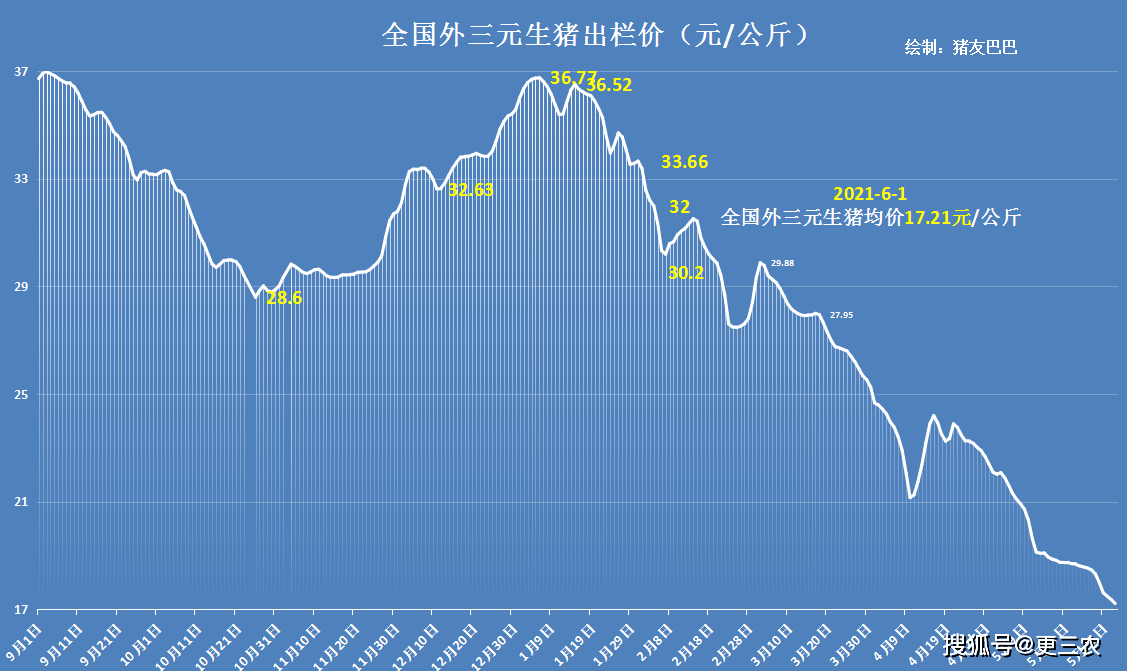 玉米：关注成本线支撑 玉米区间波动