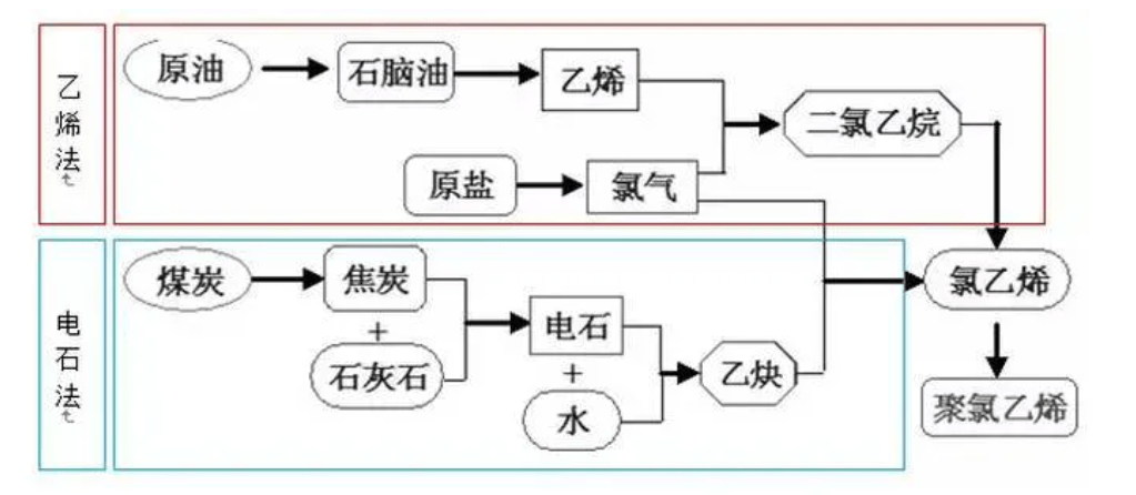 12月27日PVC企业生产成本数据