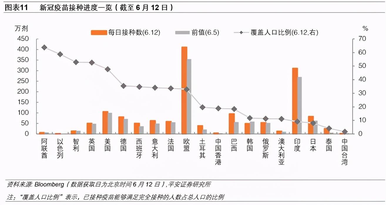 一级需求强劲 7年期美债领涨市场