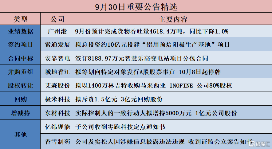 信披不准确 安靠智电及其相关责任人被警示
