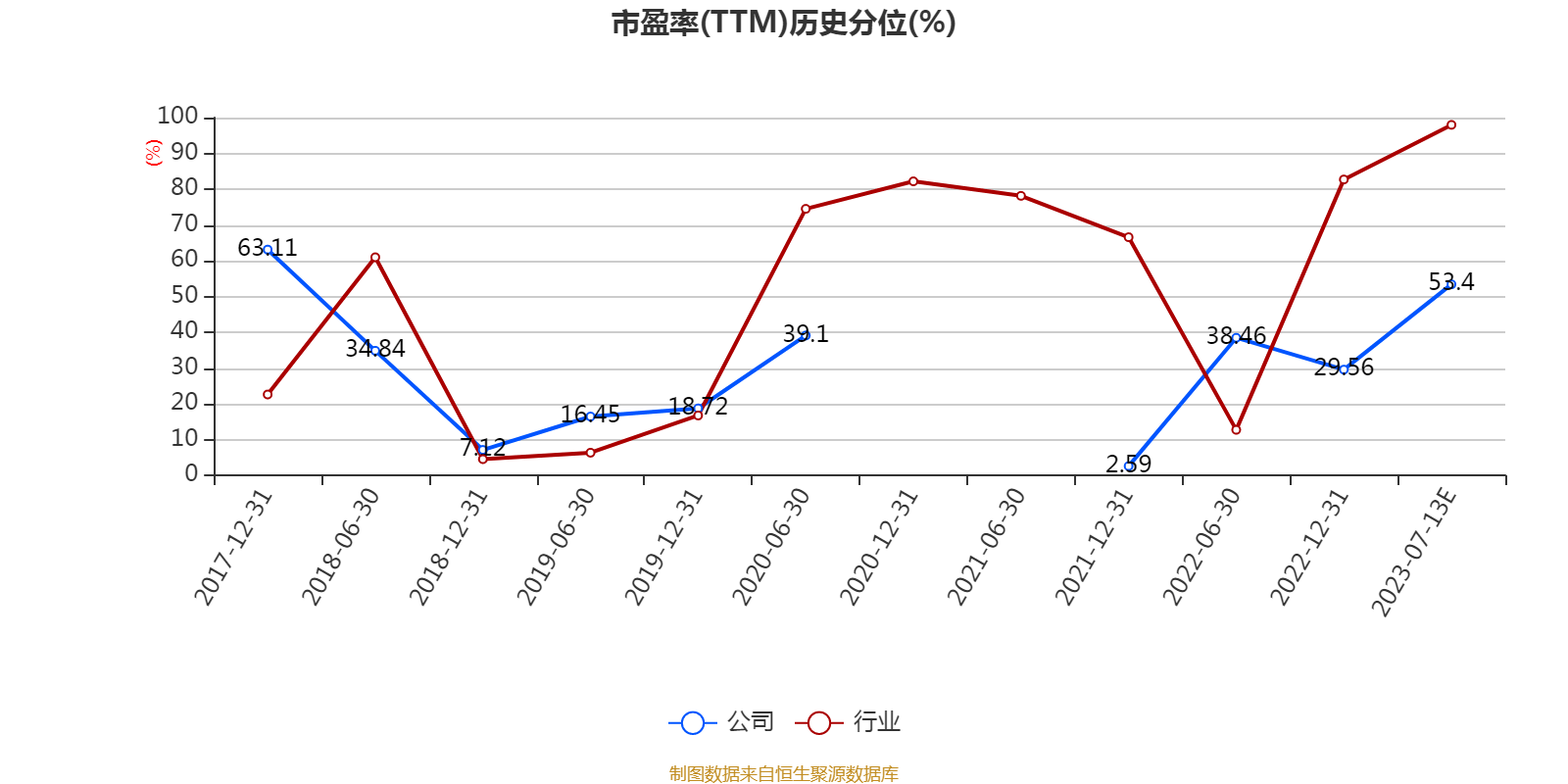 东鹏饮料前三季度净利预增57.04%到64.89%