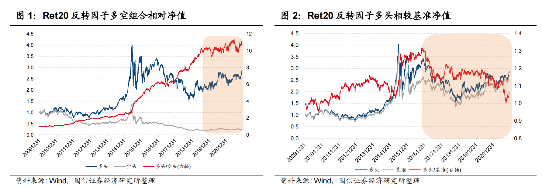 抢配！债基配置节奏生变，这两类策略被重点挖掘