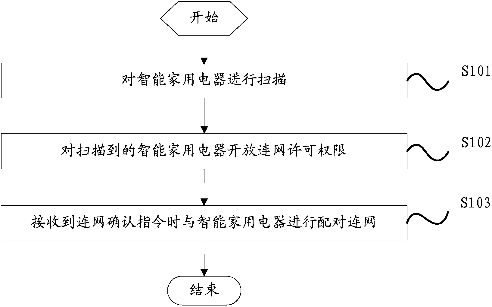 格力电器获得发明专利授权：“星三角切换时长控制方法、装置、压缩机及冷水机组”