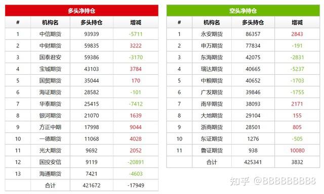 1月2日豆一期货持仓龙虎榜分析：乾坤期货增仓1324手空单