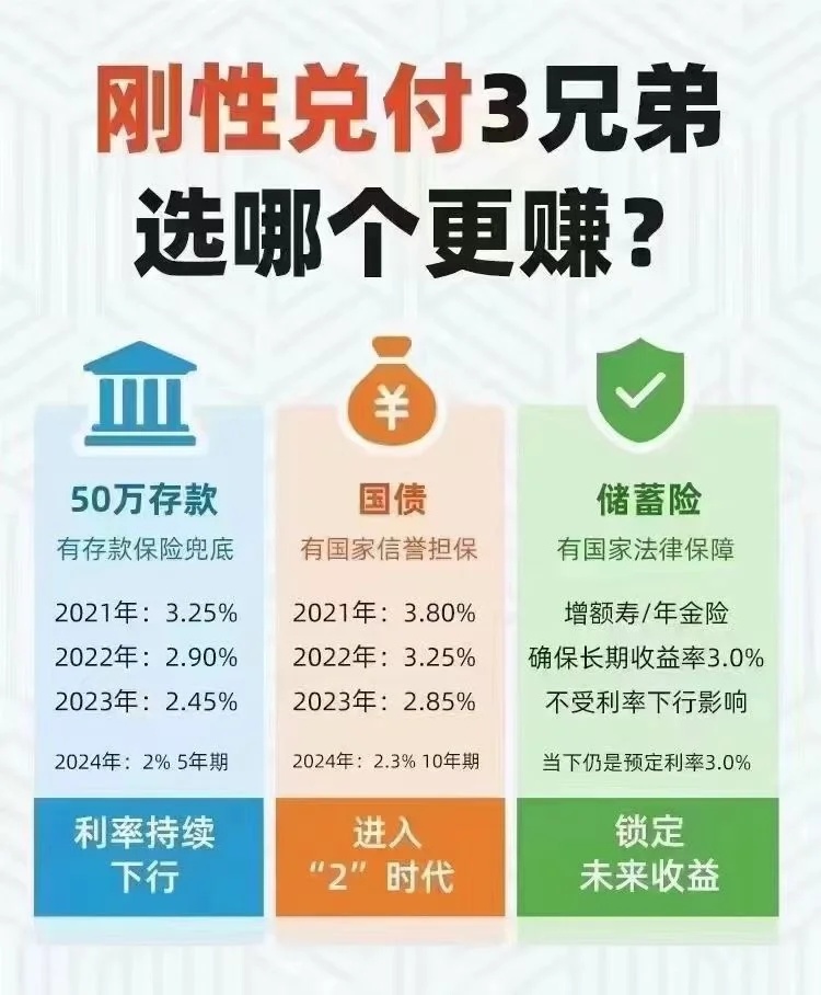 10年国债收益率下降 低利率时代居民稳健理财如何破局？