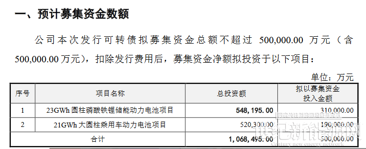 南阳产投集团拟发行40亿元公司债，选聘承销商