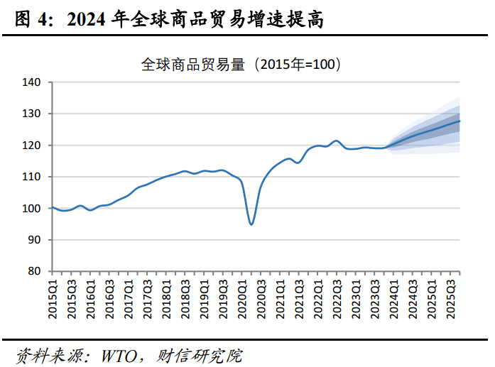 大规模设备更新深入推进，经济平稳复苏，机床板块行情回暖可期