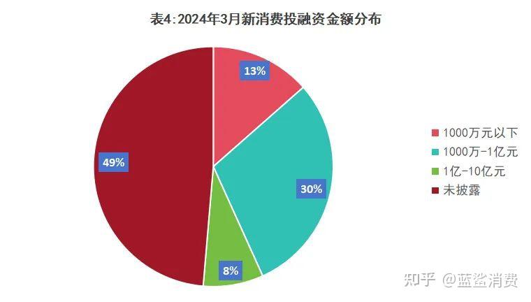 同源康医药二次递表港交所：研发依赖融资“补血” 一季度末账上资金“数据打架”