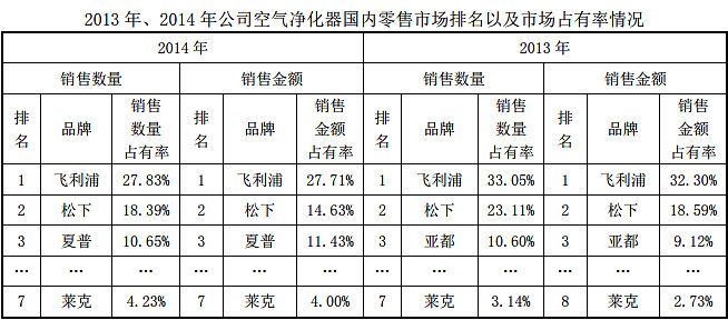 莱克电气获得外观设计专利授权：“美发器”