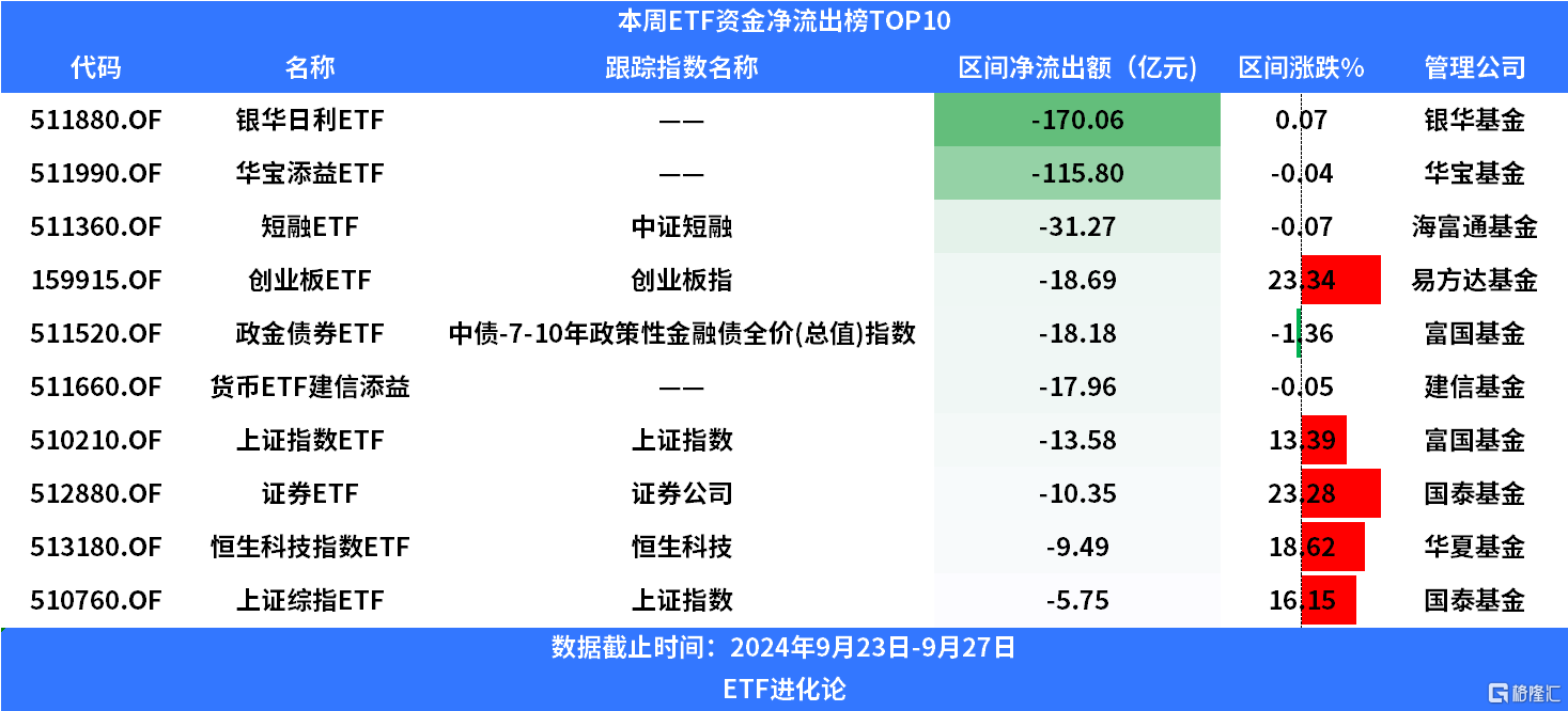 央行上月净买入3000亿元国债 有何信号？