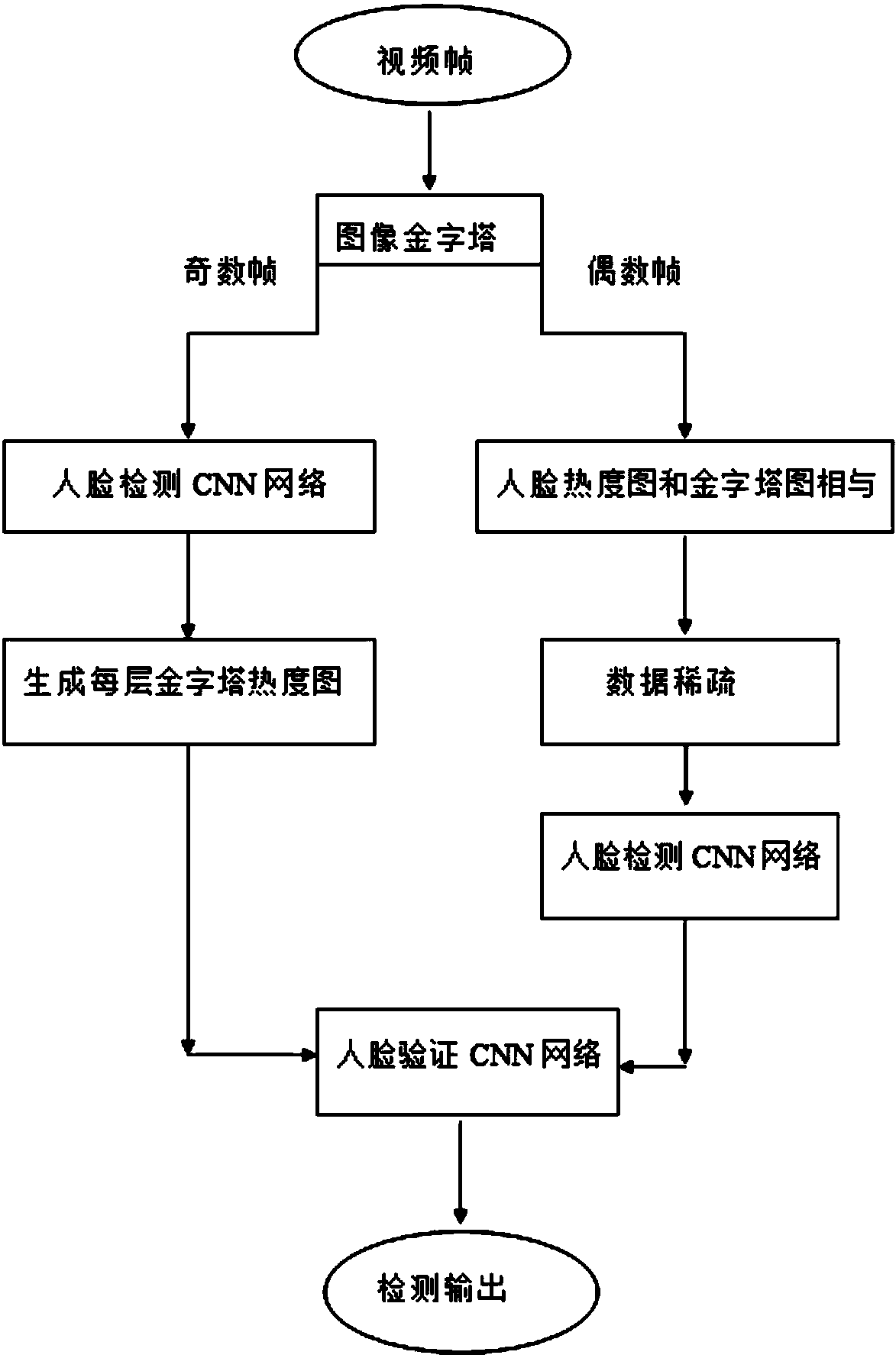 三维天地获得外观设计专利授权:“用于电子设备的数据运营的数据云图的图形用户界面”