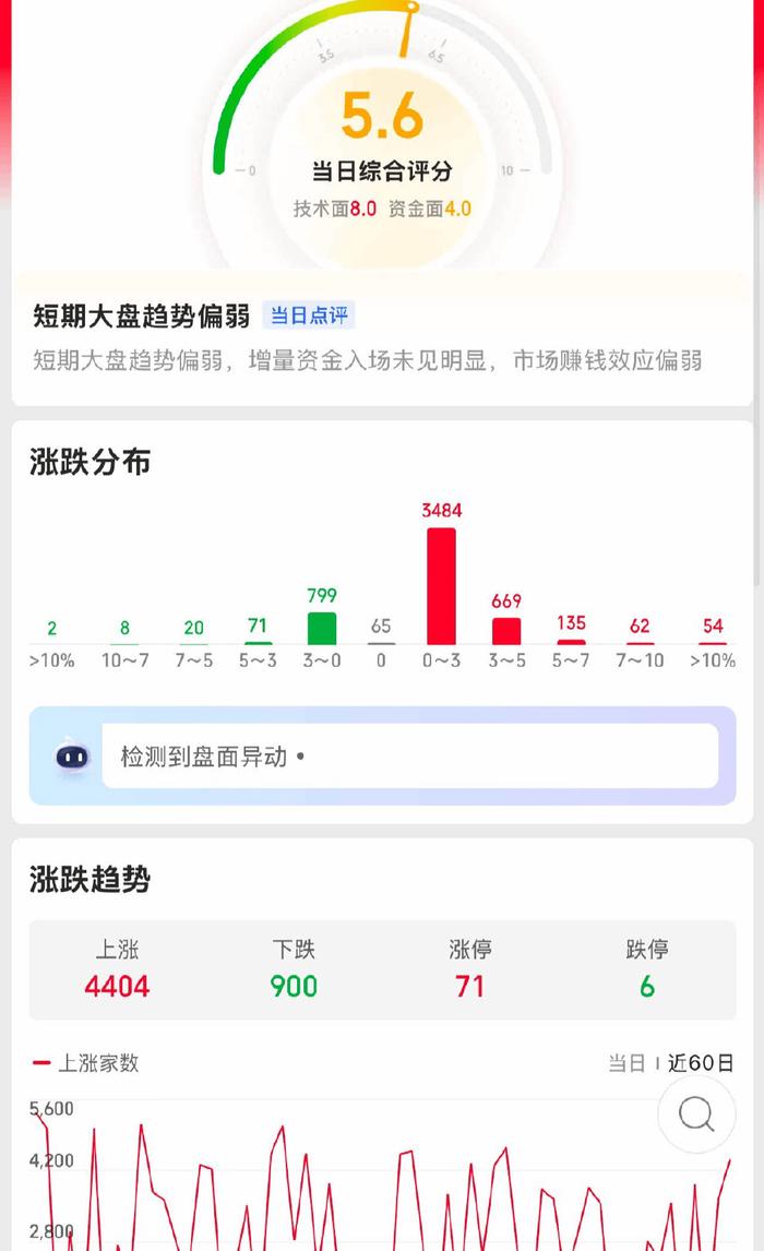 降至0元！公募密集调整个股估值