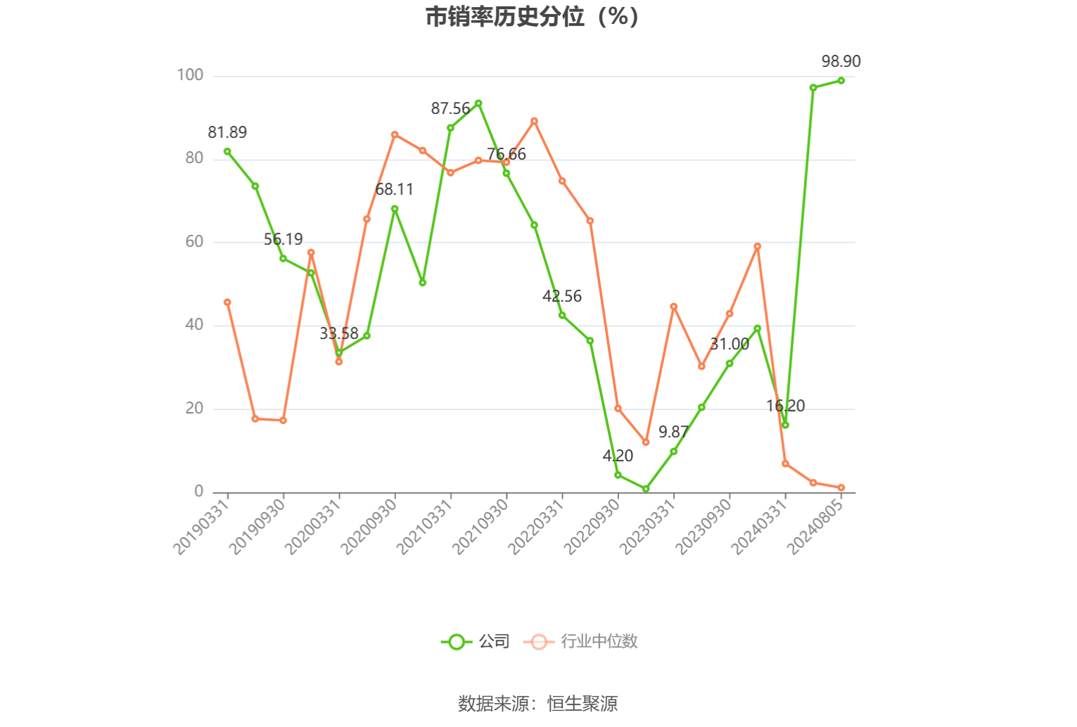 歌尔股份上半年净利润12.25亿元同比增190% 智能硬件收入下滑超三成