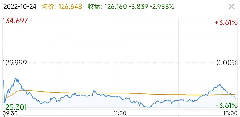 13只银行转债最新披露：7只转债未转股比例超99.99% 到期潮下银行转债规模快速压缩