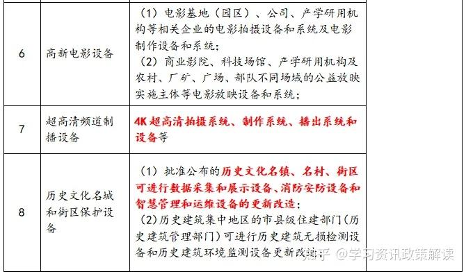 国家发展改革委：增加超长期特别国债规模 加力支持“两重”“两新”工作