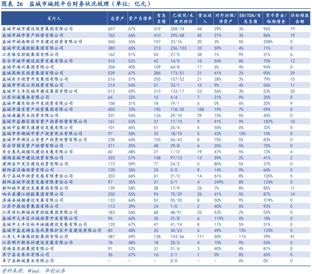 靖江城投成功发行10亿元短期公司债券 创全国同评级公司债券票面利率历史新低