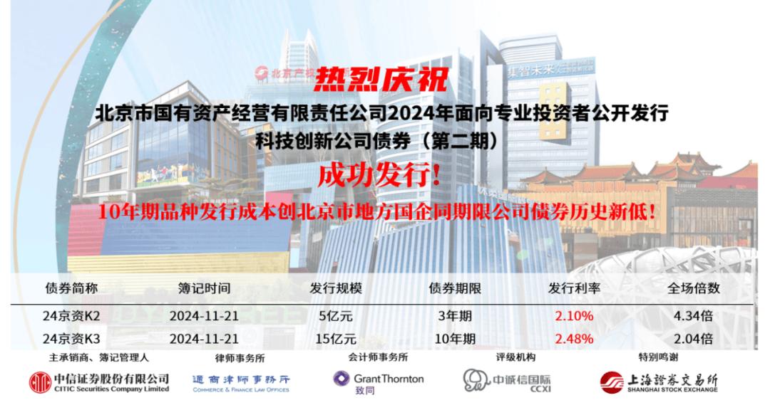 靖江城投成功发行10亿元短期公司债券 创全国同评级公司债券票面利率历史新低