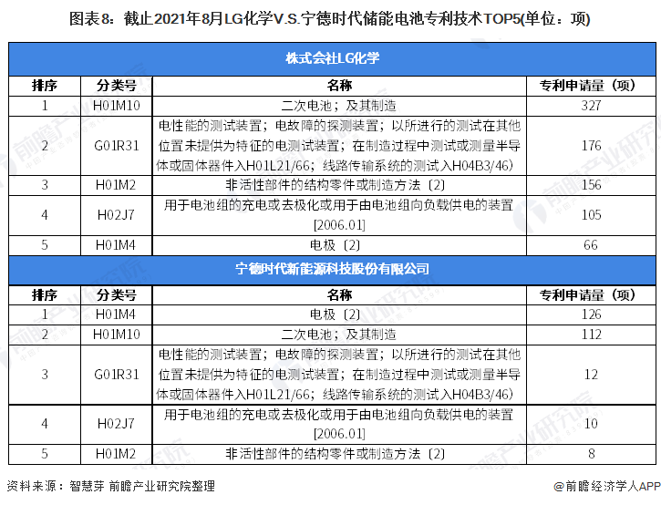 宁德时代获得实用新型专利授权：“电池装置、储能装置及用电装置”
