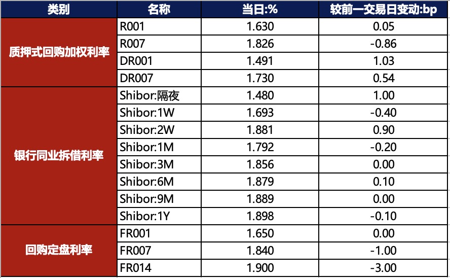 新年伊始债市大涨迎“开门红”，后市或强势震荡