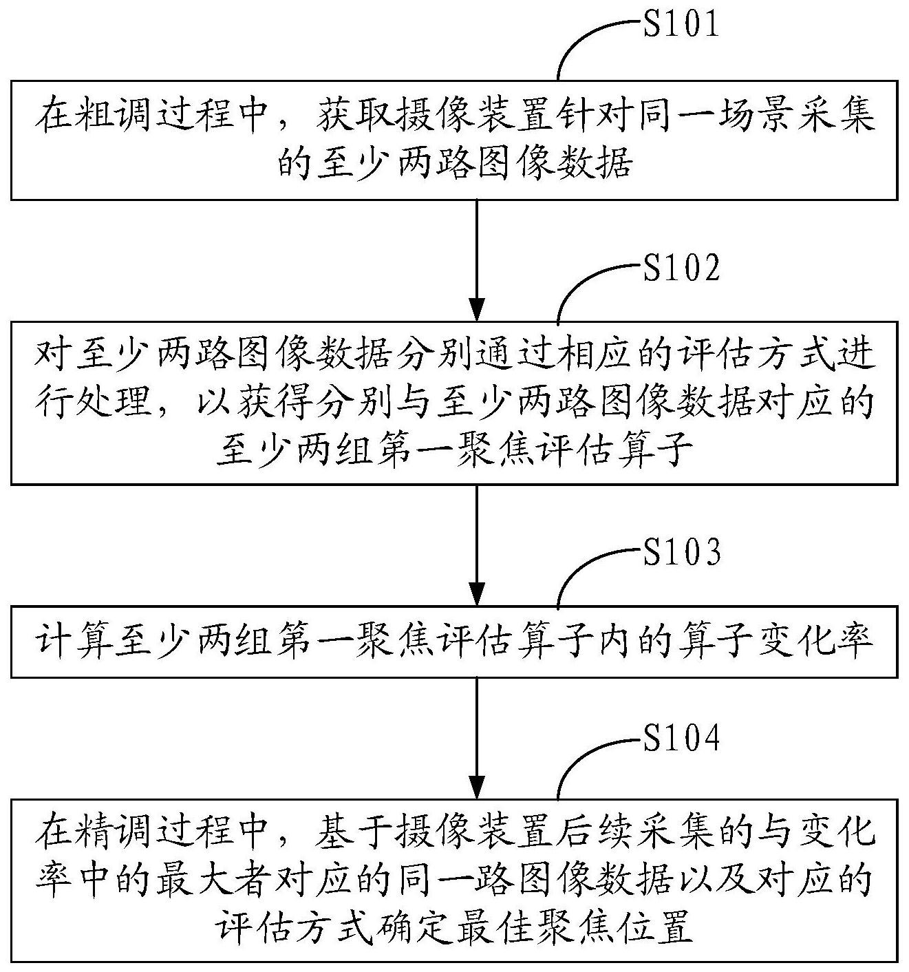 大华股份获得发明专利授权:“视频连续性检测方法以及存储介质”