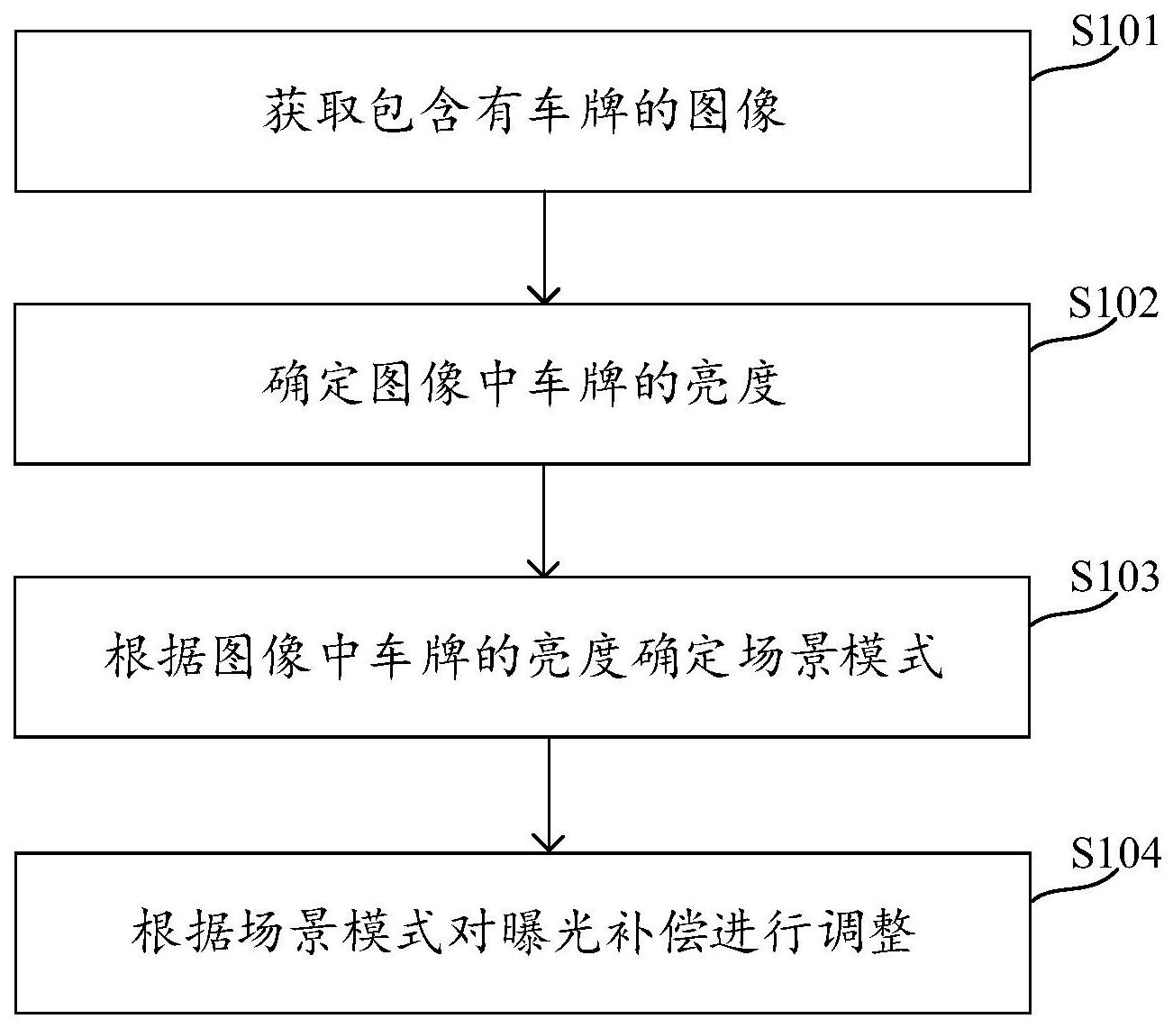 大华股份获得发明专利授权:“视频连续性检测方法以及存储介质”