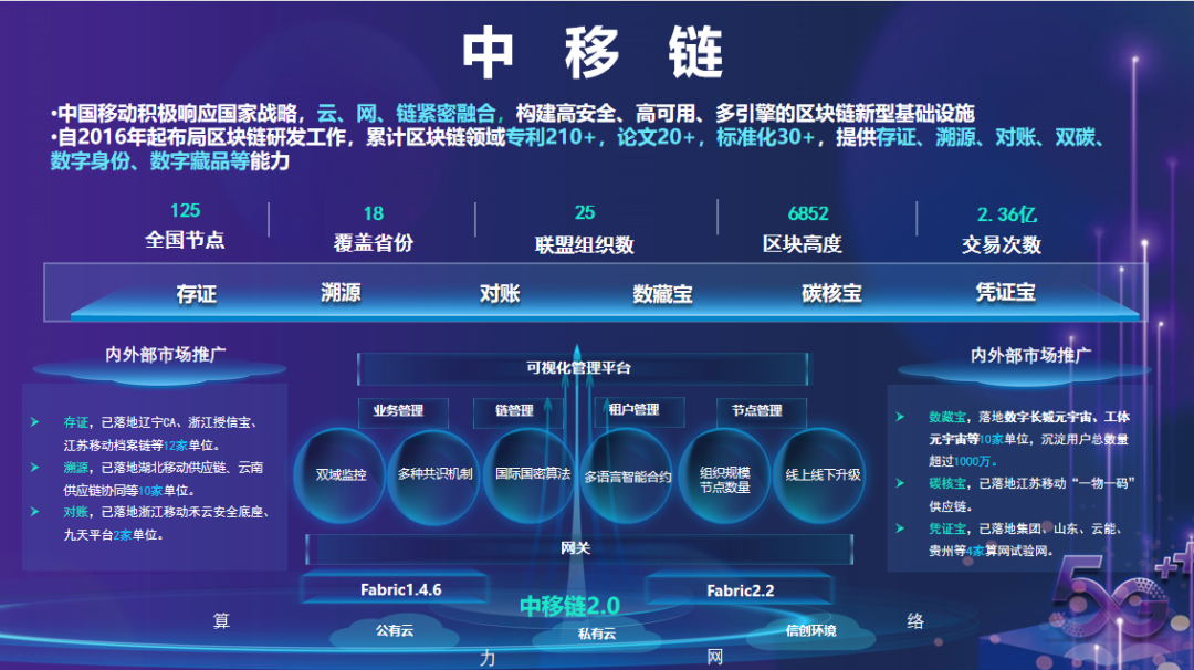 光电融合确定性新型算网基础设施在南京开通