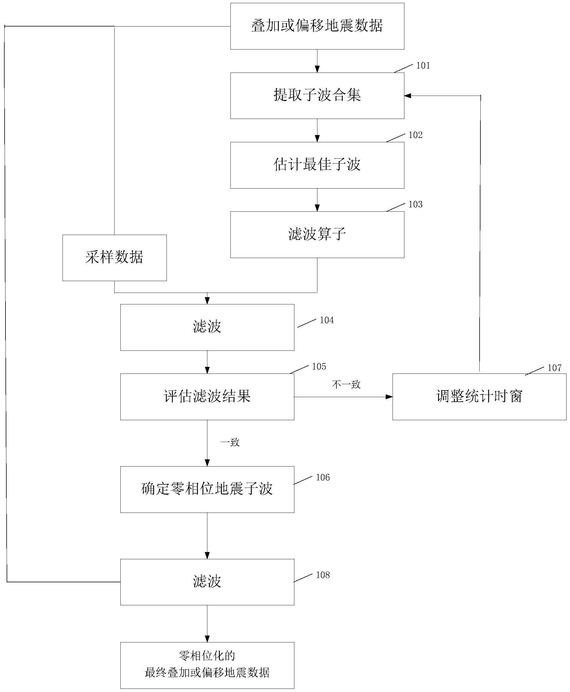 四方股份获得发明专利授权：“广域测点振幅加权拟合误差最小为目标的数据窗寻优方法”