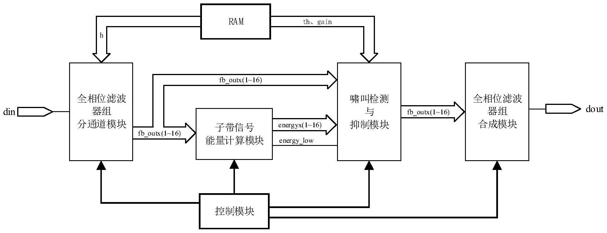 科大讯飞获得发明专利授权:“一种助听器啸叫检测方法及相关装置、套件和存储介质”