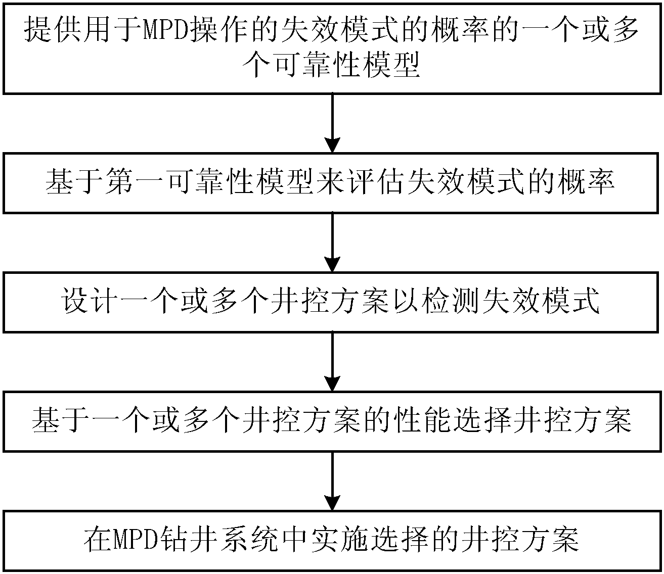 中国石化获得发明专利授权：“一种加氢方法”