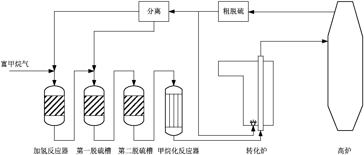 中国石化获得发明专利授权：“一种加氢方法”