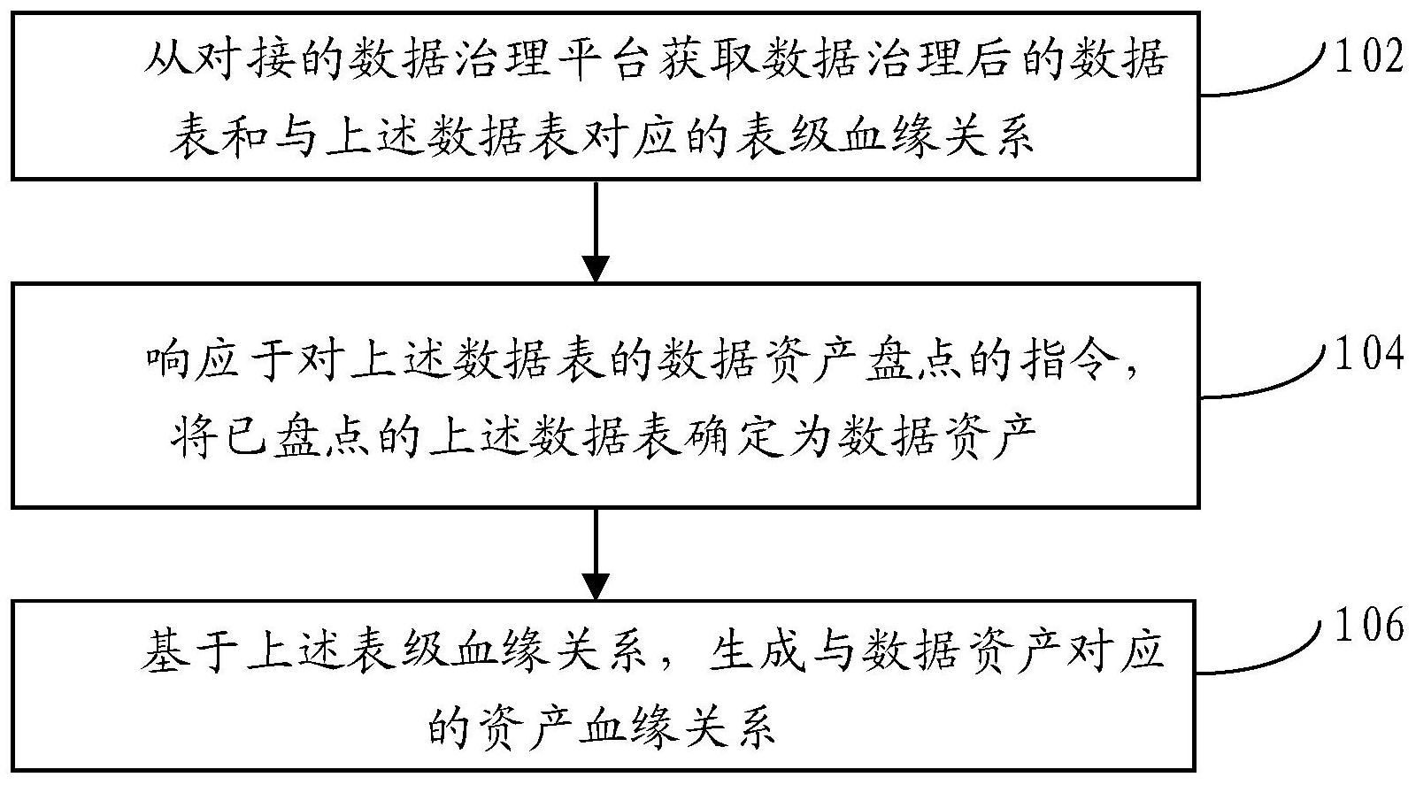 工商银行获得发明专利授权:“数据导出方法、数据导出装置、电子设备及介质”