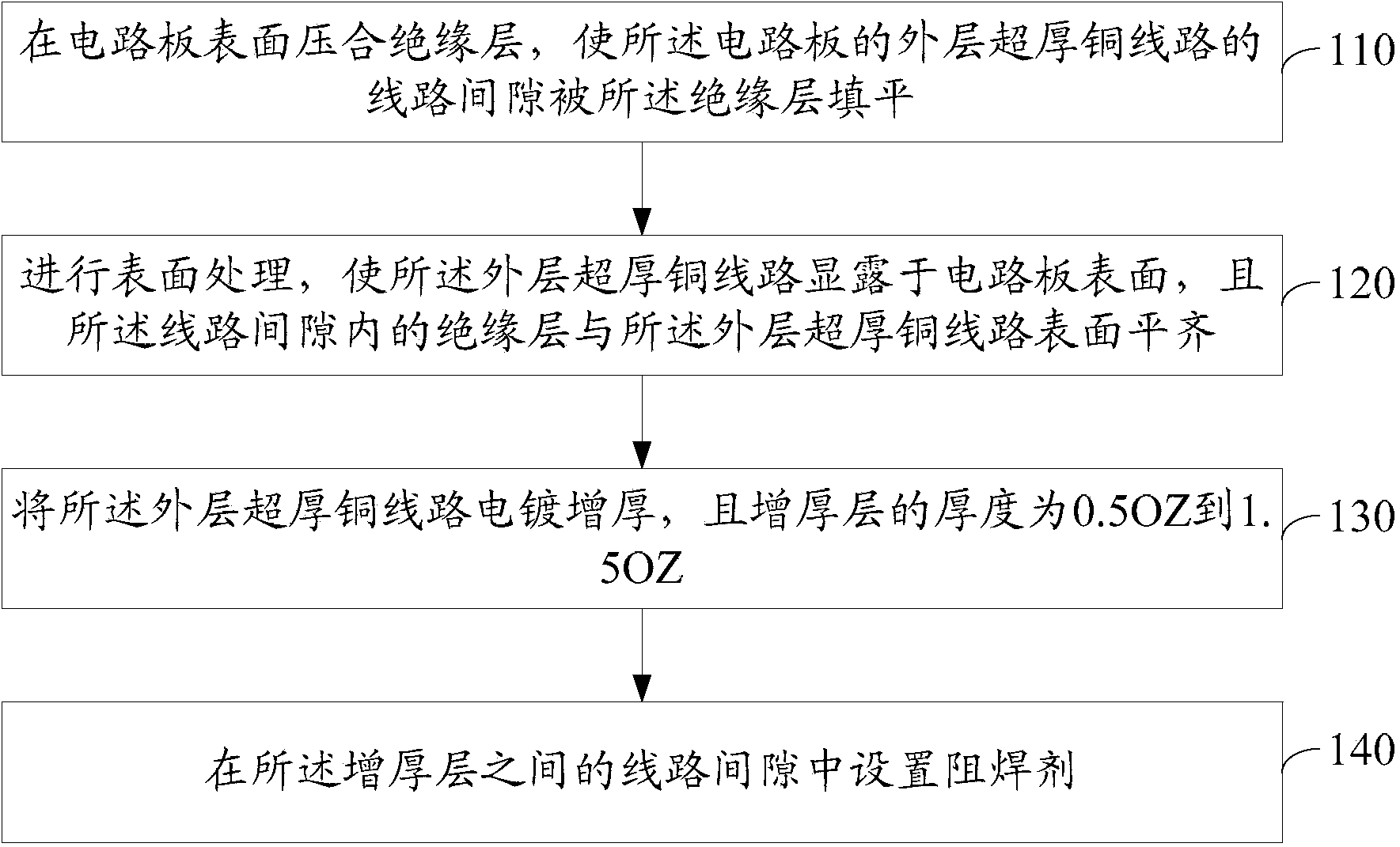 深南电路获得发明专利授权：“多样化装配印刷线路板及制造方法”