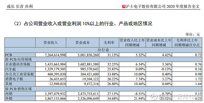深南电路获得发明专利授权：“多样化装配印刷线路板及制造方法”