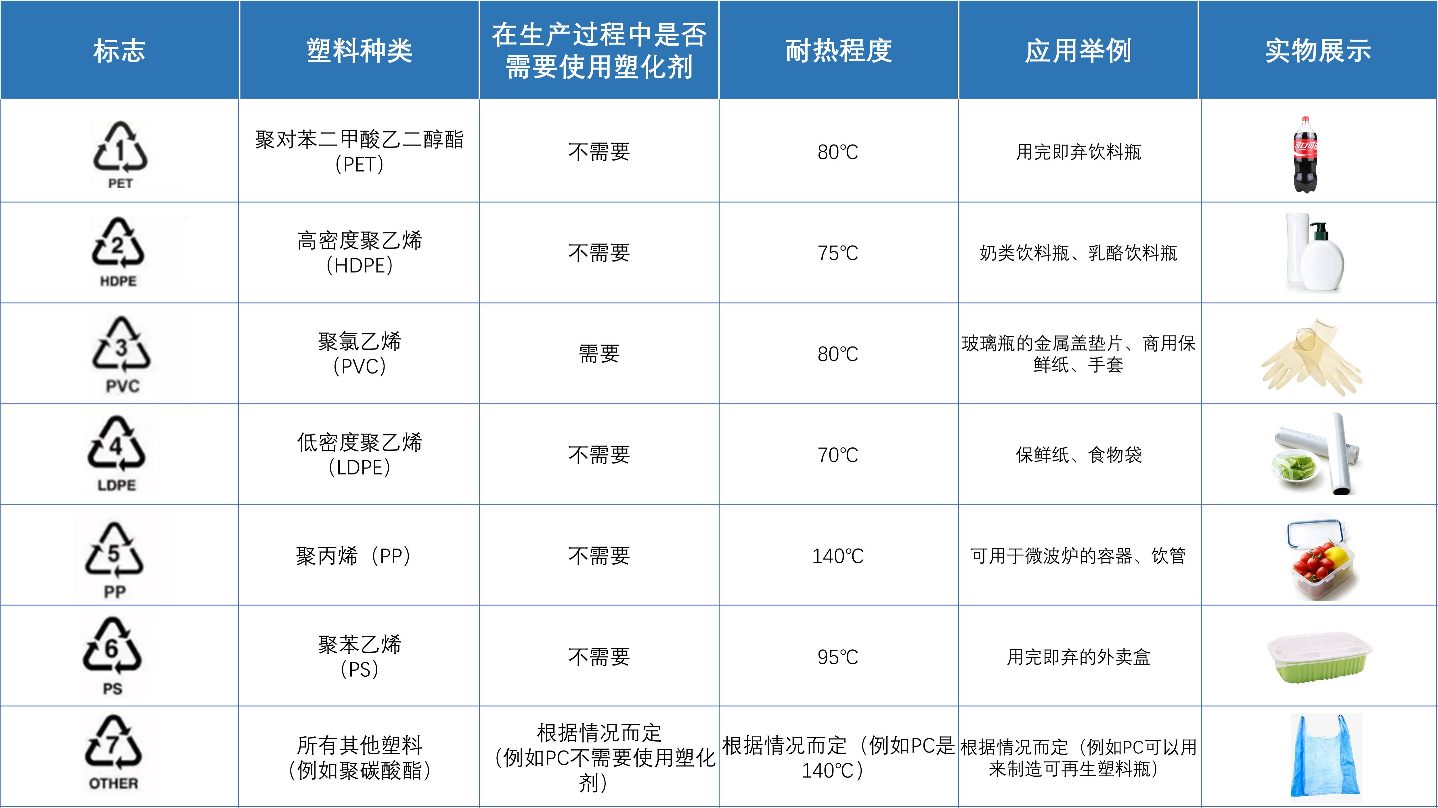 中国石化获得发明专利授权:“一种废塑料生产蒸汽裂解原料的方法”