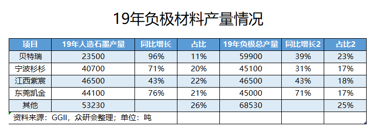 翔丰华获得发明专利授权：“锂电池高能量密度兼顾快充石墨负极材料的制备方法”