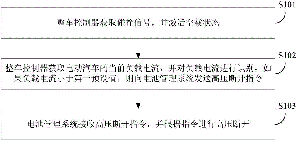 长城汽车获得发明专利授权：“障碍物位置识别方法、装置、终端设备及可读存储介质”