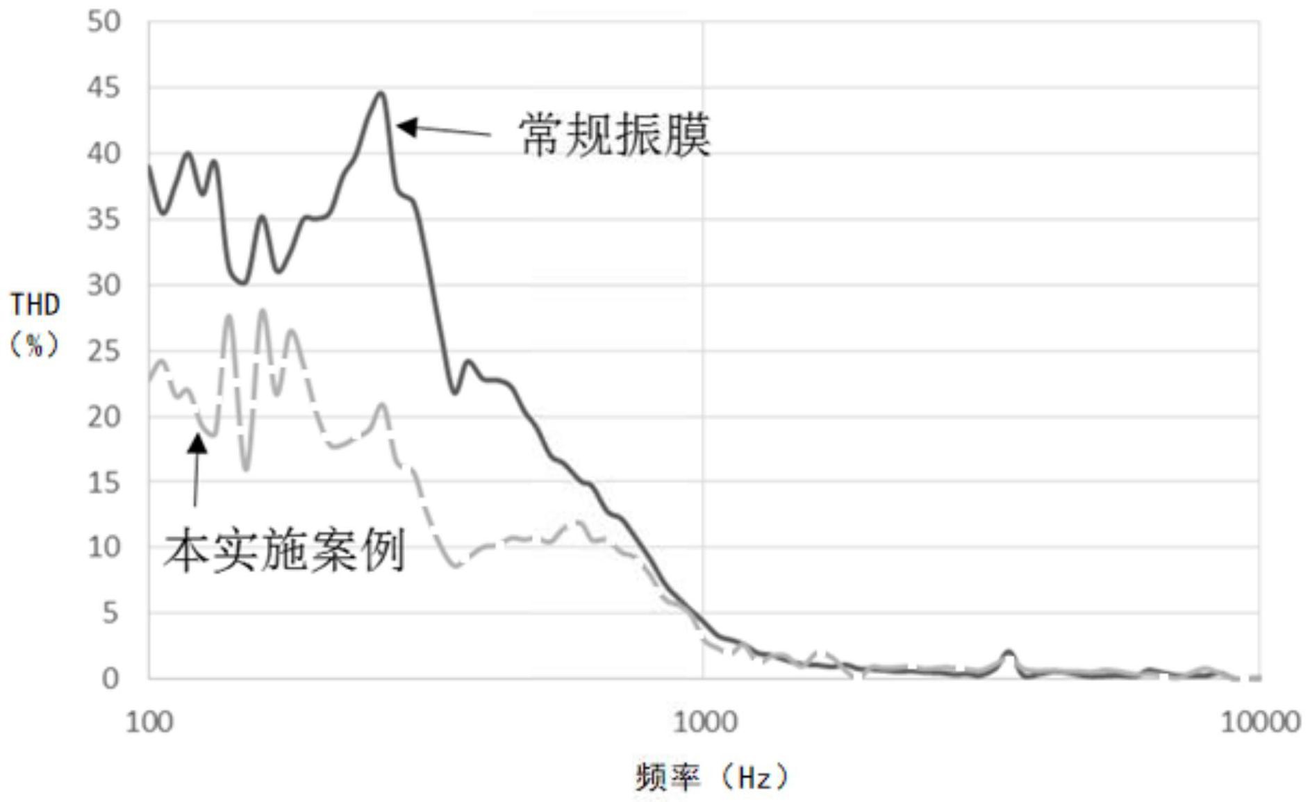 歌尔股份获得发明专利授权：“音频设备”